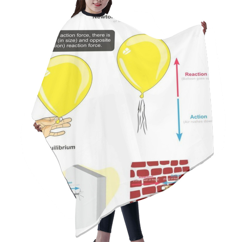 Personality  Newtons Third Law Of Motion Infographic Diagram With Examples Of Balloon Hammer Hitting Nail And Finger Press On Wall To Explain Action And Reaction Forces For Physics Science Education Hair Cutting Cape