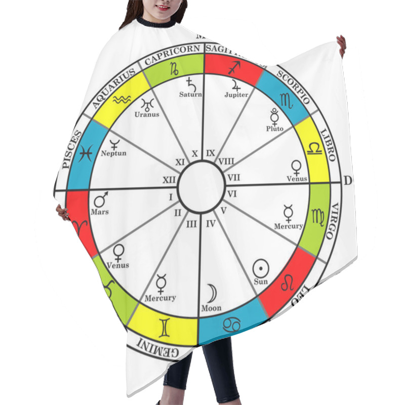 Personality  Astrology Zodiac With Natal Chart, Zodiac Signs, Houses And Planets Hair Cutting Cape