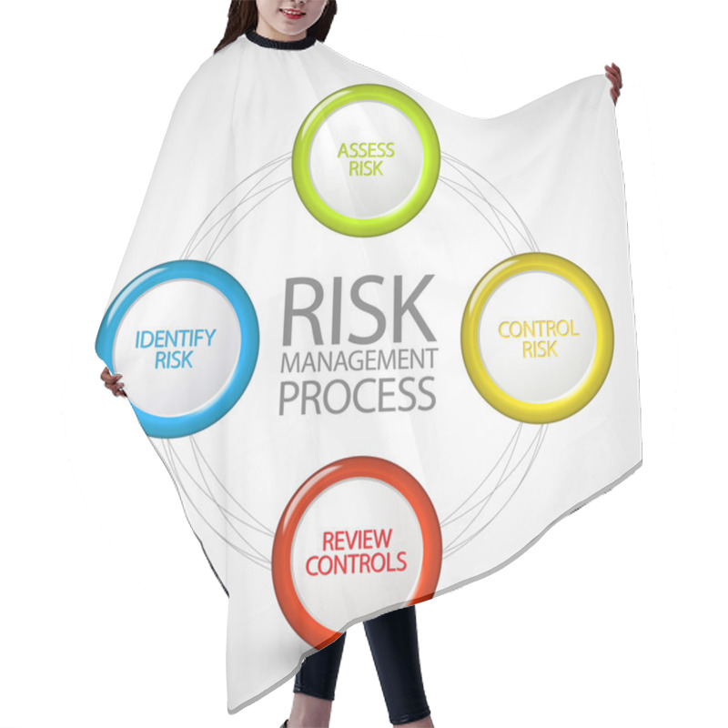 Personality  Vector Risk Management Process Diagram Hair Cutting Cape