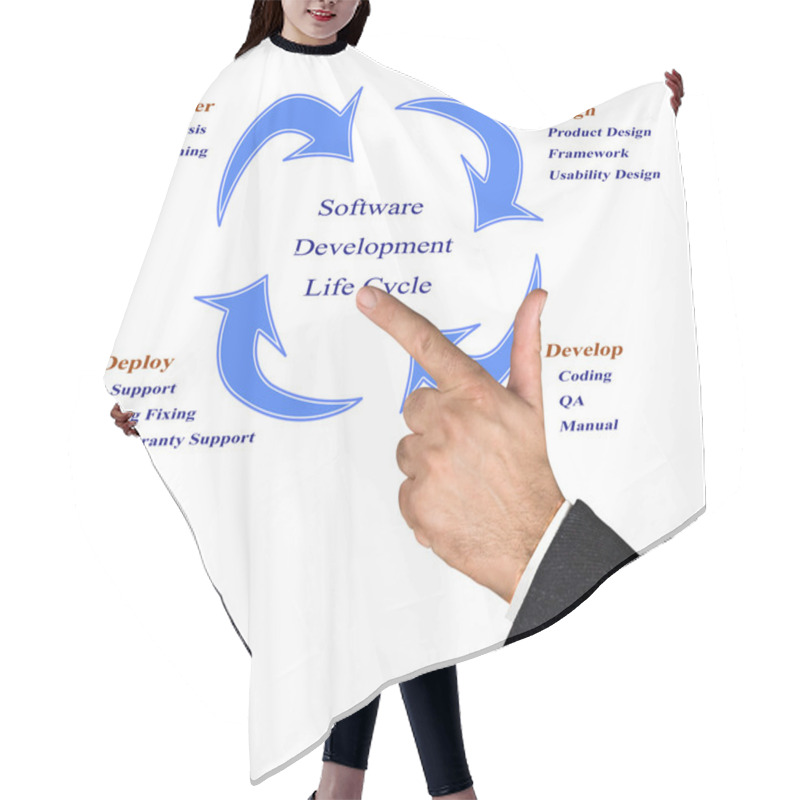 Personality  Software Development Life Cycle Hair Cutting Cape