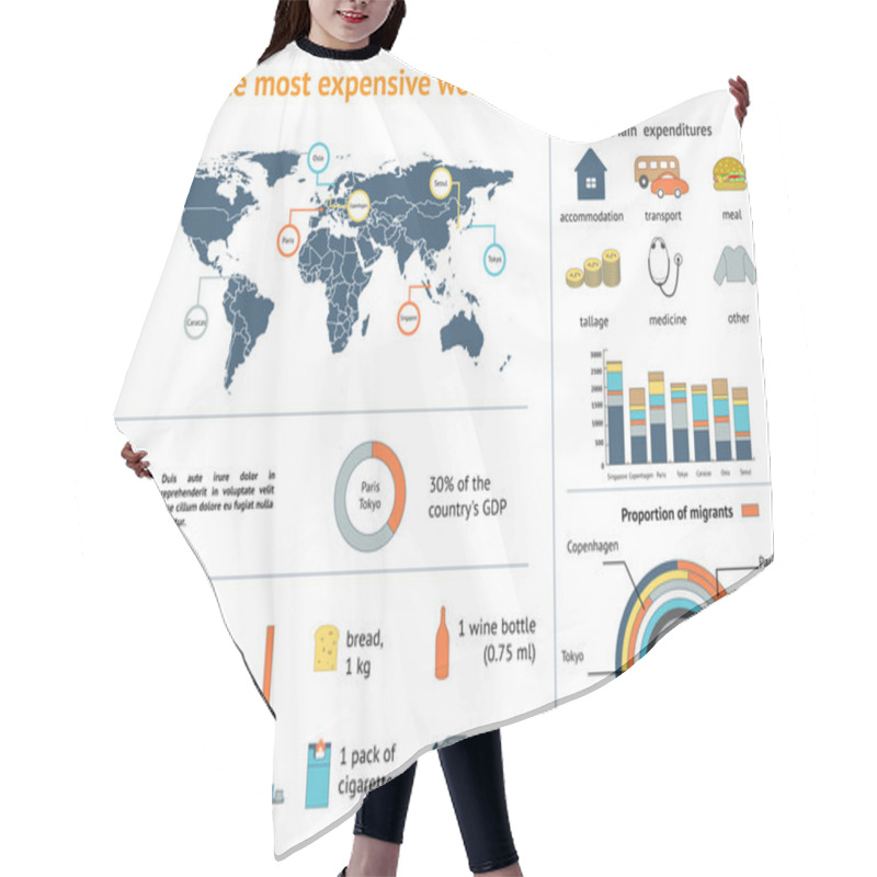 Personality  Expenses Flat Style Thematic Infographics Concept. The Most Expensive Capitals In The World Hair Cutting Cape