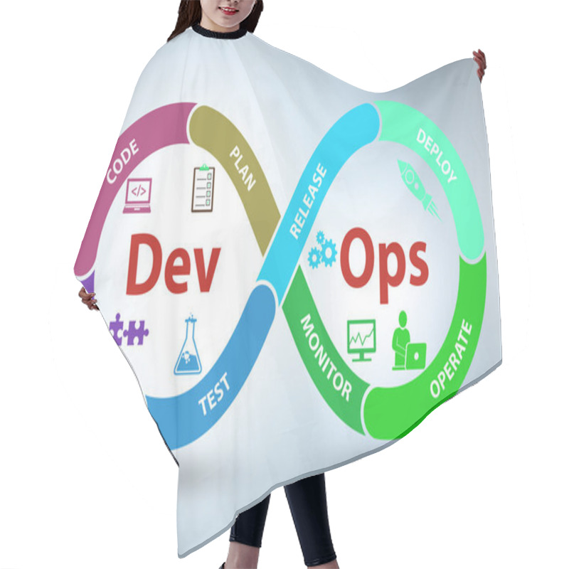 Personality  DevOps Software Development IT Concept - 3d Rendering Hair Cutting Cape