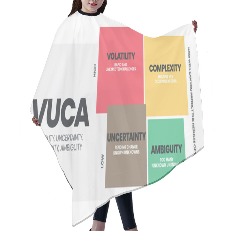 Personality  VUCA Strategy Infographic Template Has 4 Steps To Analyze Such As Volatility, Uncertainty, Complexity And Ambiguity. Business Visual Slide Metaphor Template For Presentation With Creative Illustration. Diagram Vector Illustration. Hair Cutting Cape