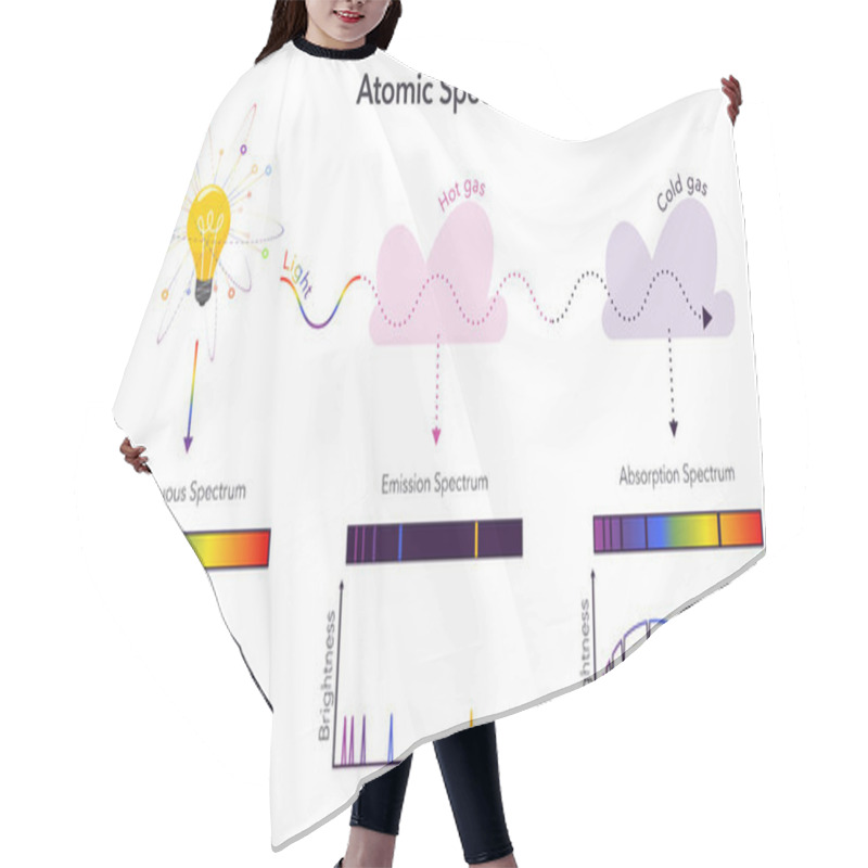 Personality  Atomic Spectra Physics Vector Illustration Infographic Hair Cutting Cape