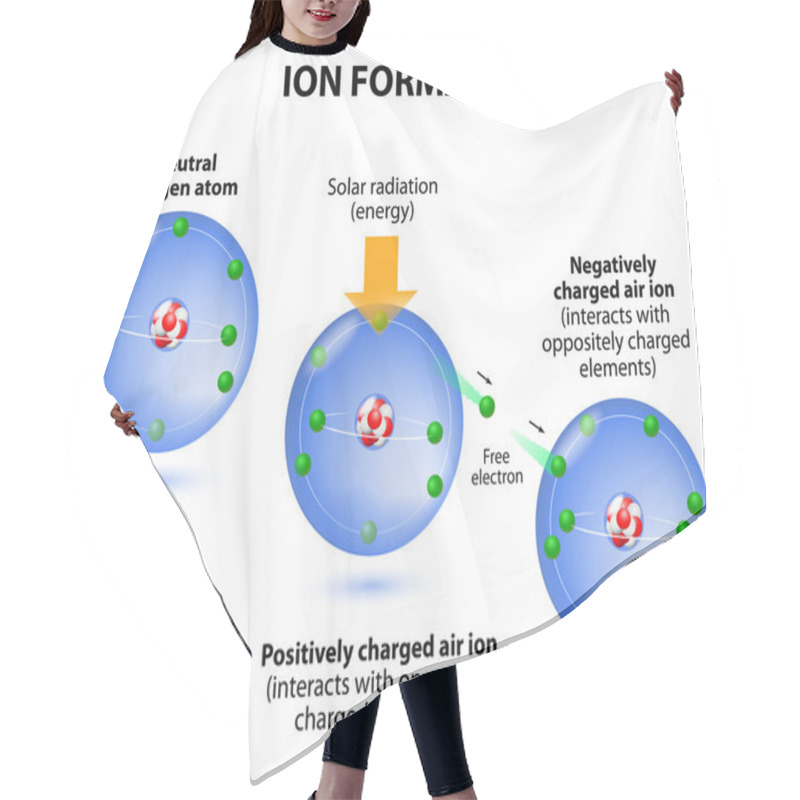 Personality  Air Ions Formation. Diagram. Oxygen Atoms Hair Cutting Cape