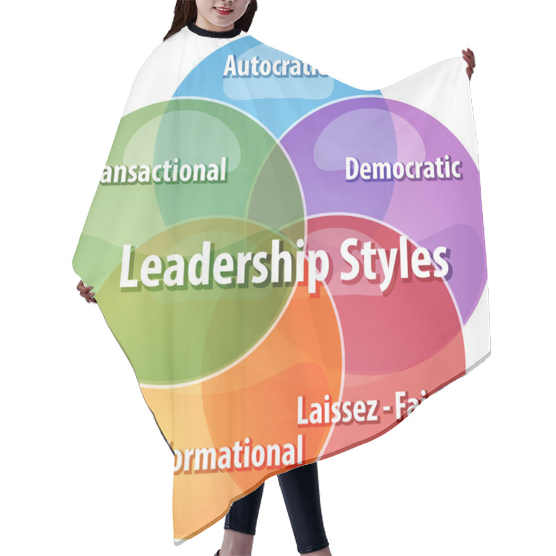 Personality  Leadership Styles Business Diagram Illustration Hair Cutting Cape