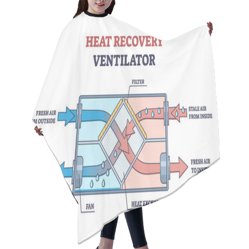 Personality  Heat Recovery Ventilator As Indoor Air Temperature Usage Outline Diagram Hair Cutting Cape