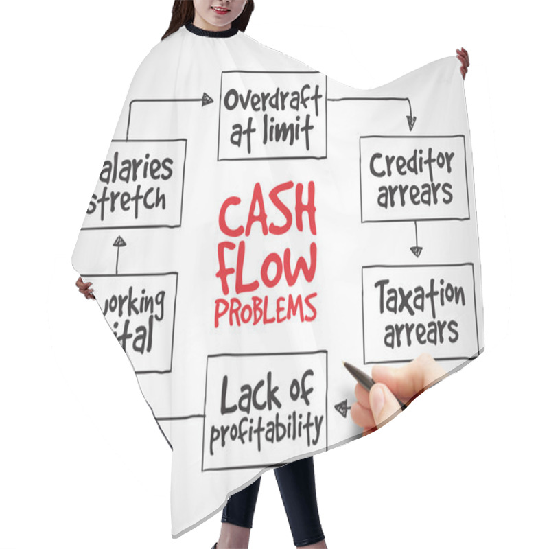 Personality  Cash Flow Problems, Strategy Mind Map Hair Cutting Cape