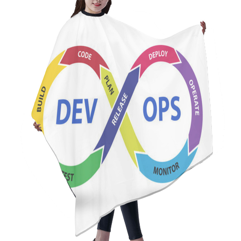 Personality  DevOps Software Development IT Concept - 3d Rendering Hair Cutting Cape