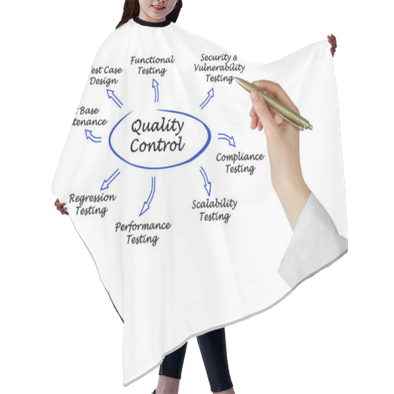 Personality  Quality Control Hair Cutting Cape