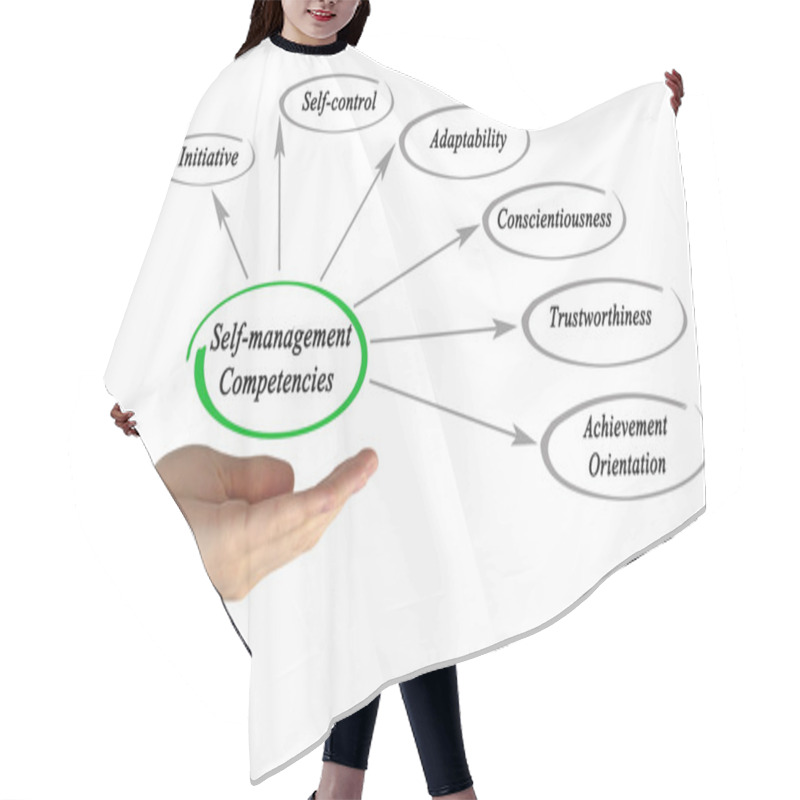 Personality  Self-management Competencies Hair Cutting Cape