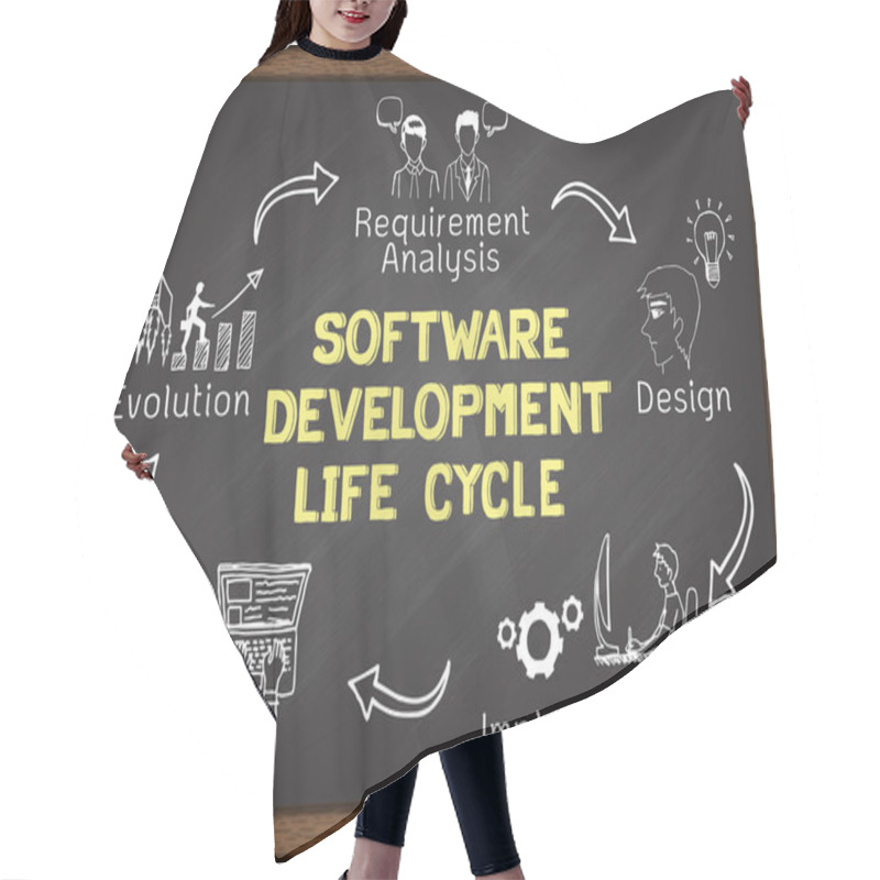 Personality  Software Development Hair Cutting Cape