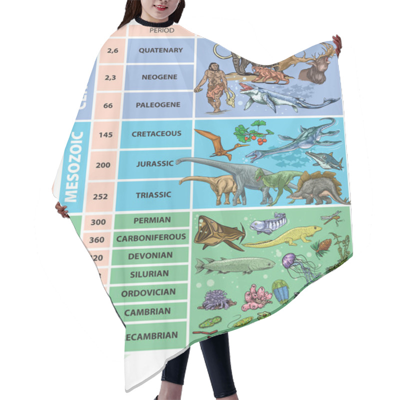 Personality  Illustration Of Geological Time Scale - Periods. Hair Cutting Cape