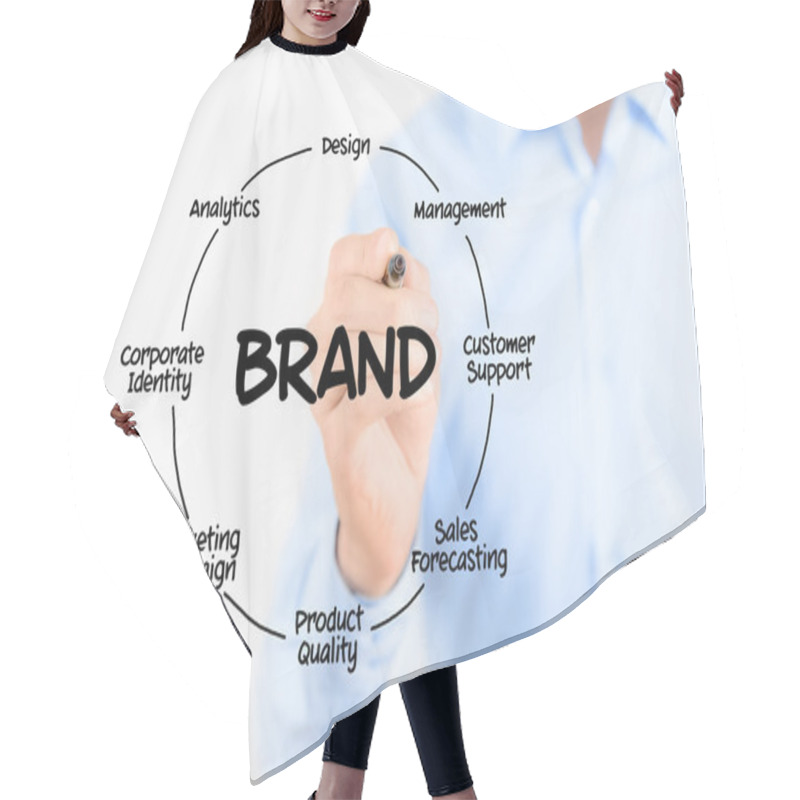 Personality  Writing Brand Diagram Concept Hair Cutting Cape