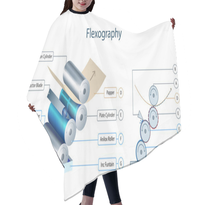 Personality  Flexography Printing Mechanism Infographic Hair Cutting Cape