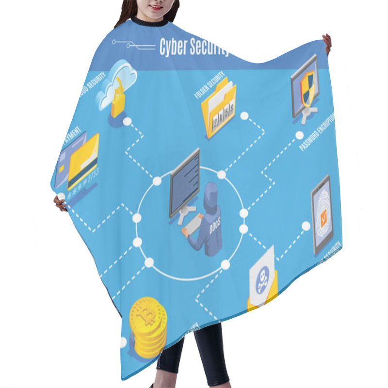 Personality  Cyber Security Infographics  Hair Cutting Cape