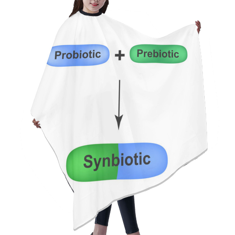 Personality  Combination Of Probiotic And Prebiotic. A Symbiotic. Synbiotic. Capsules Are Blue And Green. Medicines For The Treatment Of Intestinal And Vaginal Dysbiosis. Dysbacteriosis. Infographics. Hair Cutting Cape