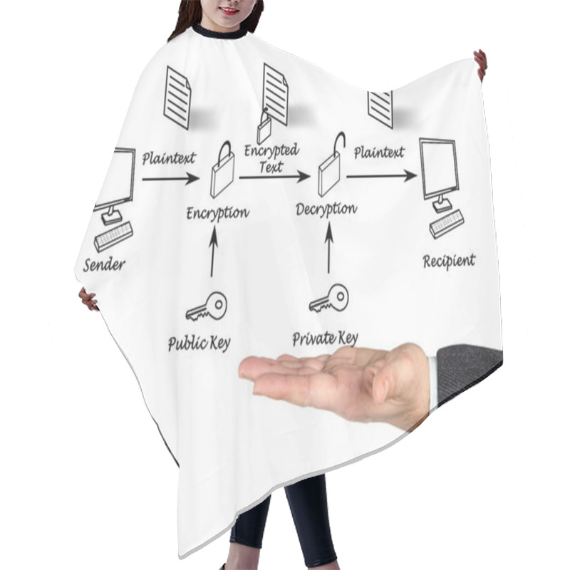 Personality  Public Key Encryption Hair Cutting Cape