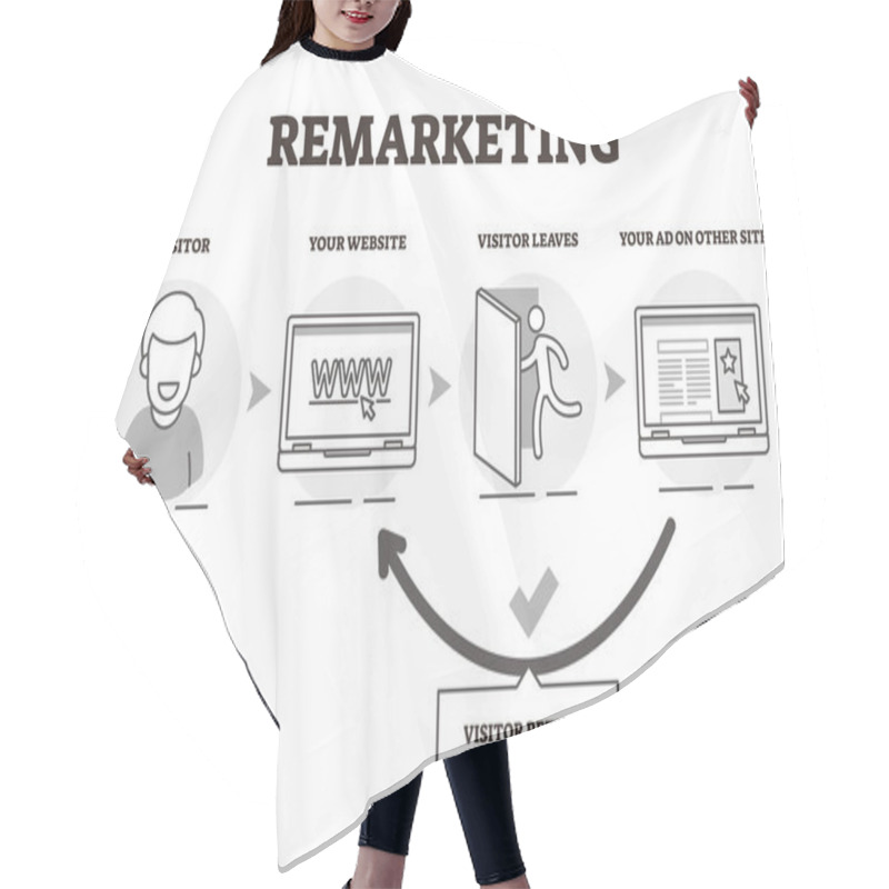 Personality  Remarketing Vector Illustration. Explained Website Advertising Technique. Hair Cutting Cape