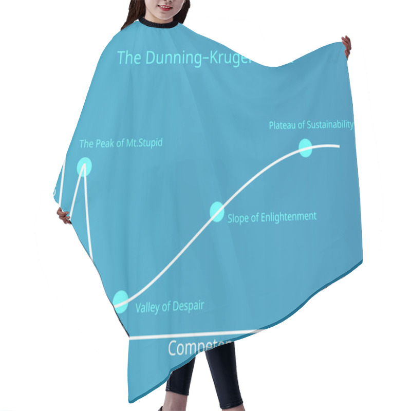 Personality  The Dunning-Kruger Effect Shown In Curve Graph Hair Cutting Cape