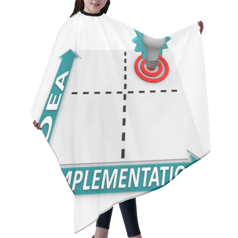 Personality  Idea Implementation Matrix - Business Plan Success Hair Cutting Cape