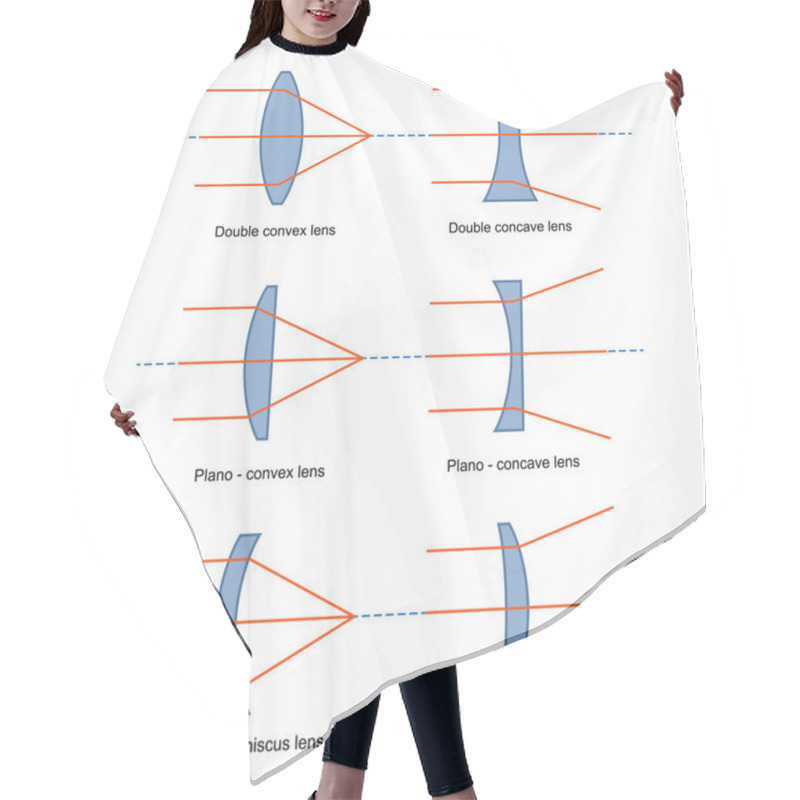 Personality  Ray Diagrams For Lenses Vector Hair Cutting Cape