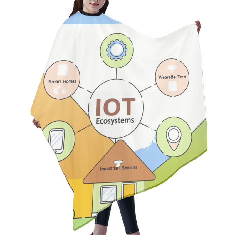 Personality  A Seamless Vector Infographic Showcasing Interconnected IoT Ecosystems, Highlighting Smart Devices, Data Flow, And Connectivity. Hair Cutting Cape