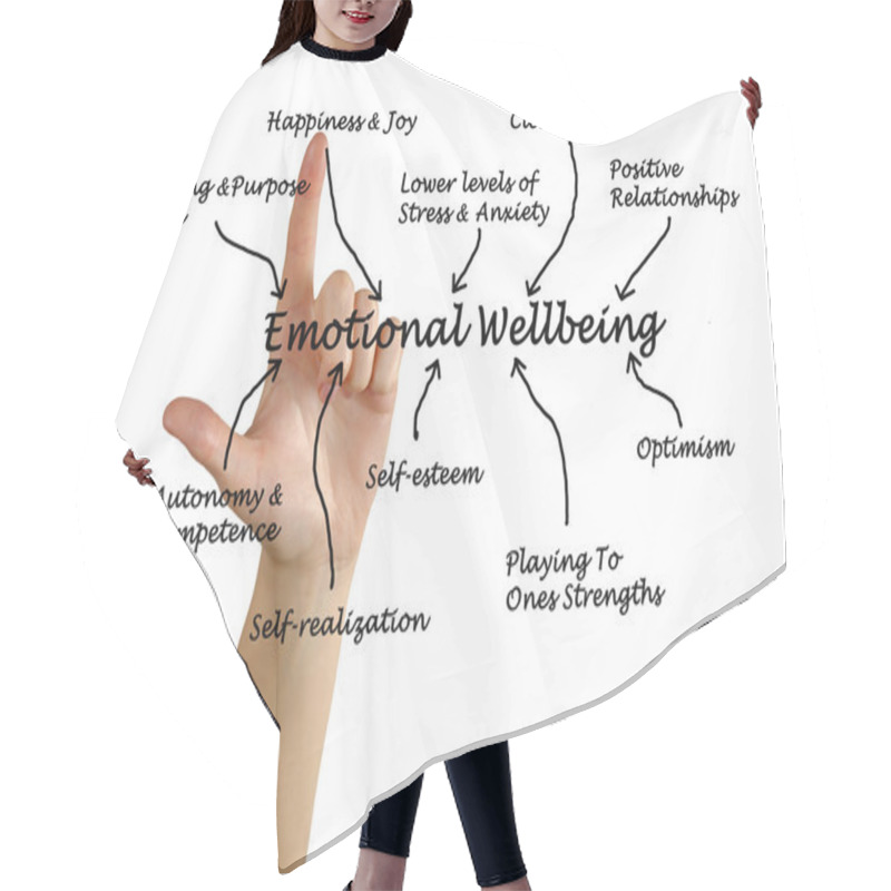 Personality  Emotional Wellbeing Hair Cutting Cape