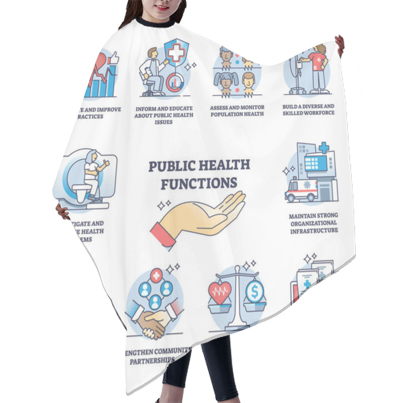 Personality  Public Health Functions And Community Healthcare Awareness Outline Diagram. Labeled Key Parts Of Public Medical Control, Risk Prevention And Effective Medical Work Organization Vector Illustration. Hair Cutting Cape