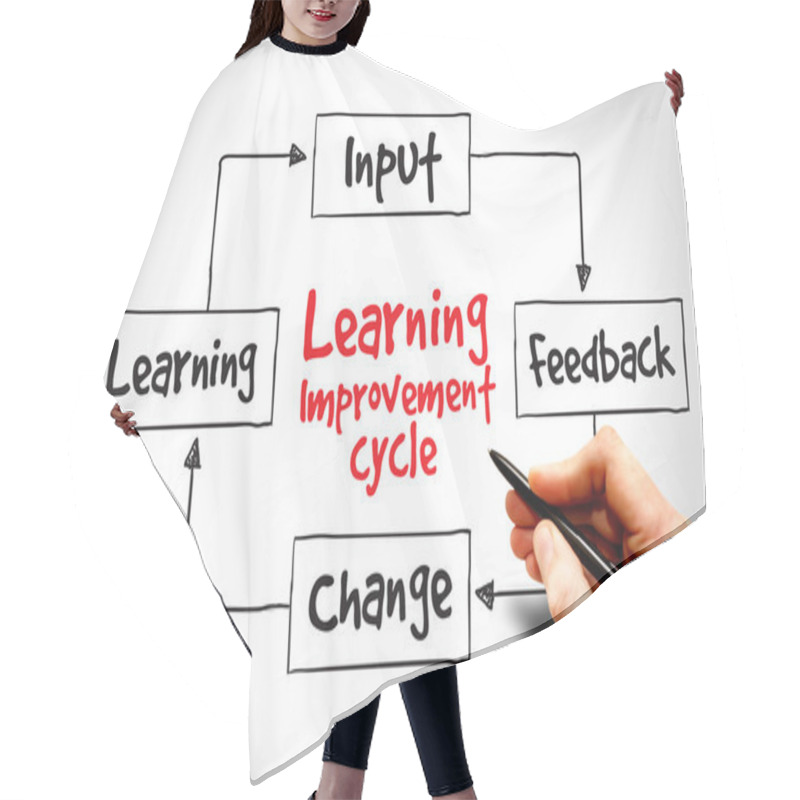 Personality  Learning Improvement Cycle Hair Cutting Cape