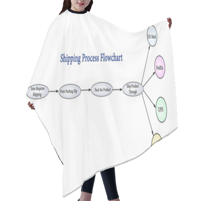 Personality  Shipping Process Hair Cutting Cape