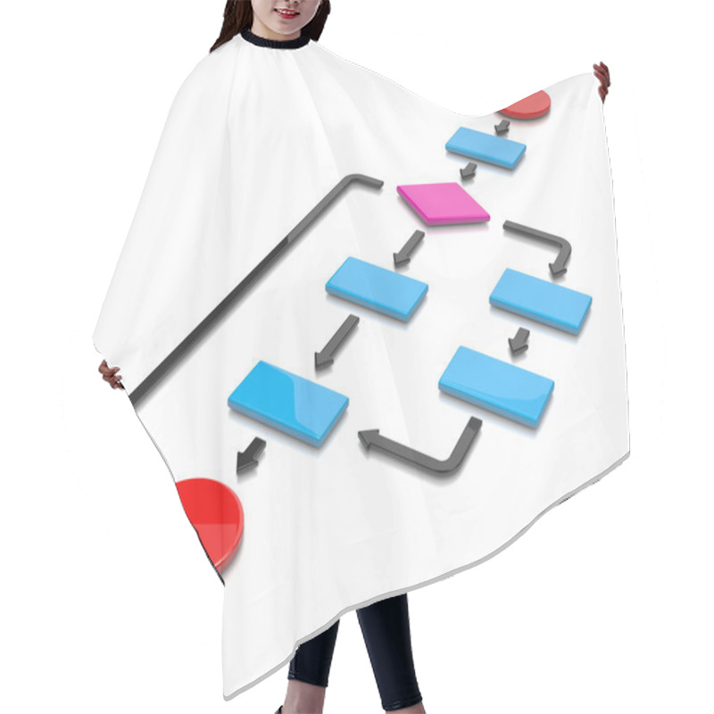 Personality  Flow Chart Hair Cutting Cape