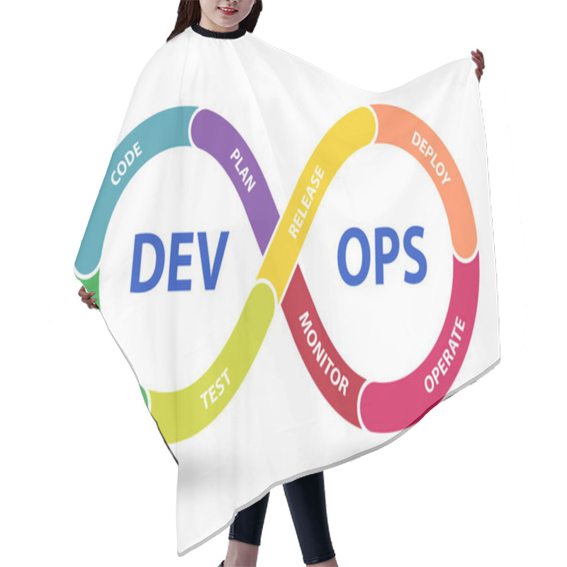 Personality  DevOps Software Development IT Concept - 3d Rendering Hair Cutting Cape