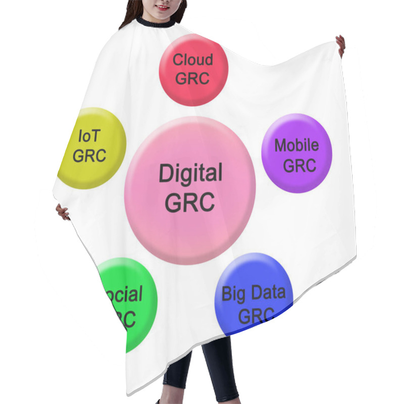 Personality  Five Applications Of Digital GRC Hair Cutting Cape