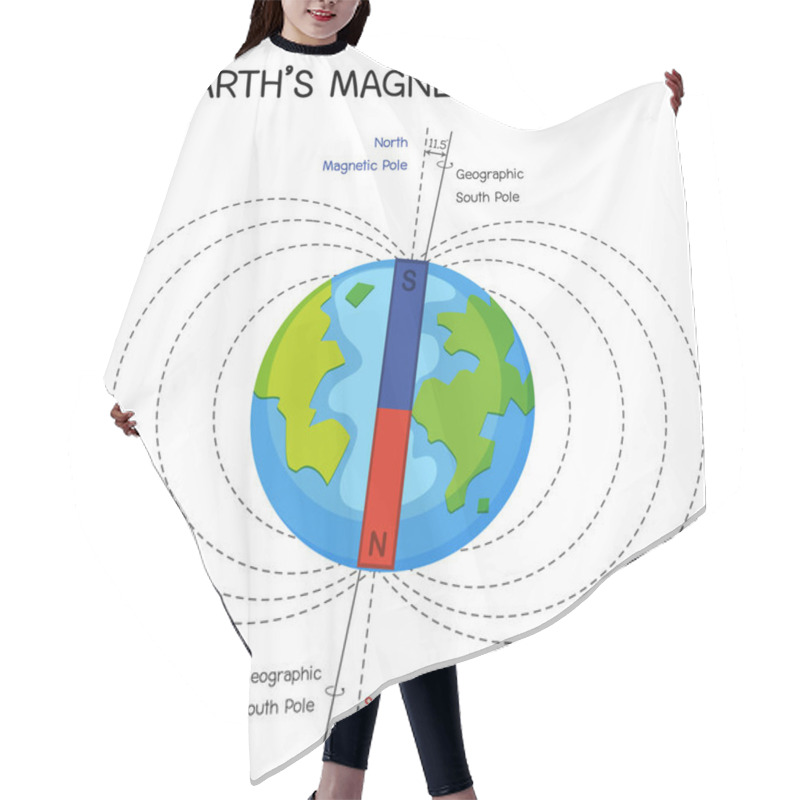 Personality  Earth's Magnetic Field Or Geomagnetic Field For Education Illustration Hair Cutting Cape