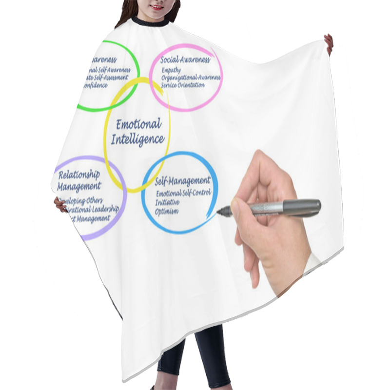 Personality  Emotional Intelligence Hair Cutting Cape