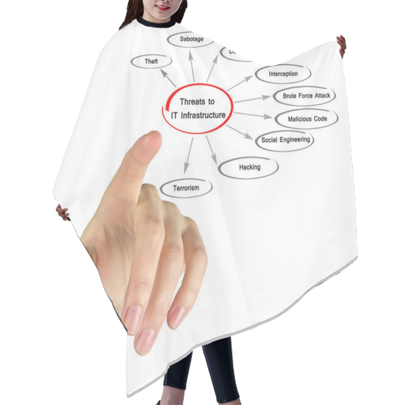 Personality  Diagram Of Threats To IT Infrastructure Hair Cutting Cape