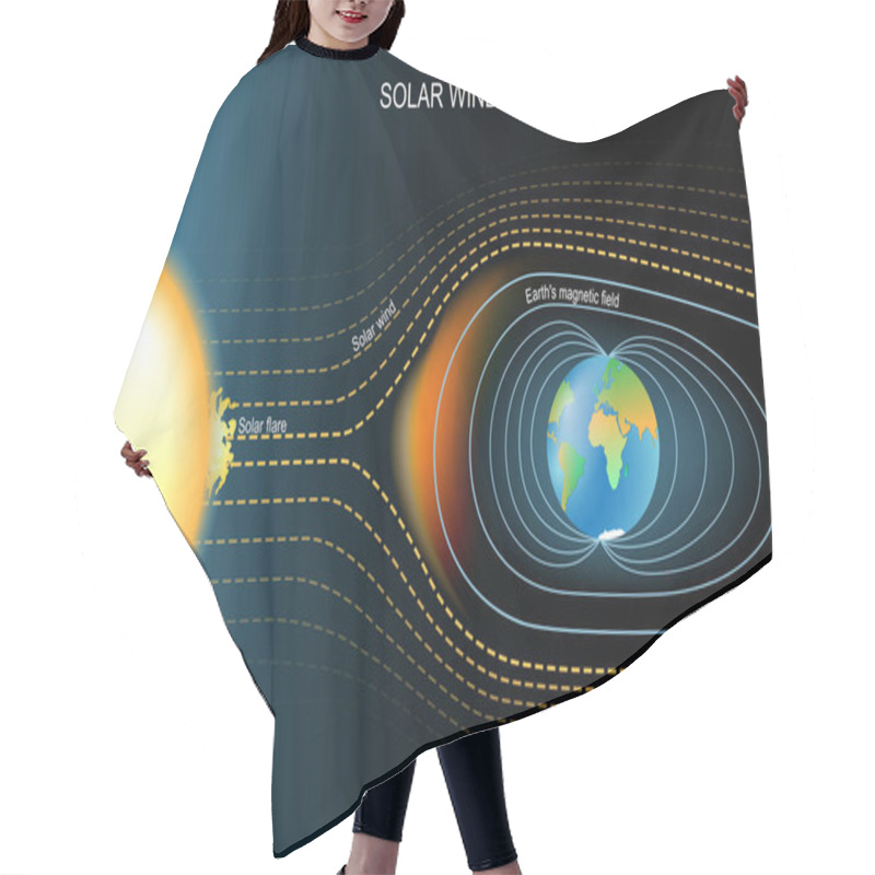 Personality  Magnetic Field That Protected The Earth From Solar Wind. Earth's Geomagnetic Field. Vector Illustration For Science, And Educational Use Hair Cutting Cape