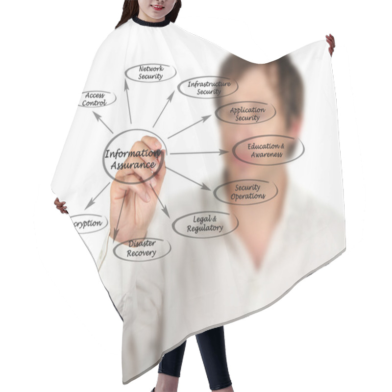 Personality  Information Assurance Hair Cutting Cape