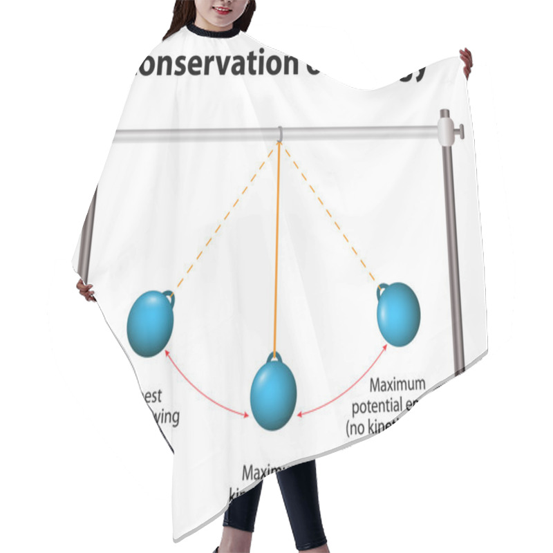 Personality  Conservation Of Energy. Simple Pendulums Hair Cutting Cape