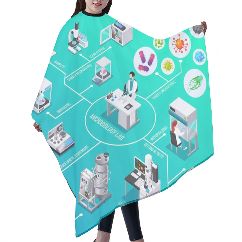 Personality  Microbiology Lab Isometric Flowchart Hair Cutting Cape