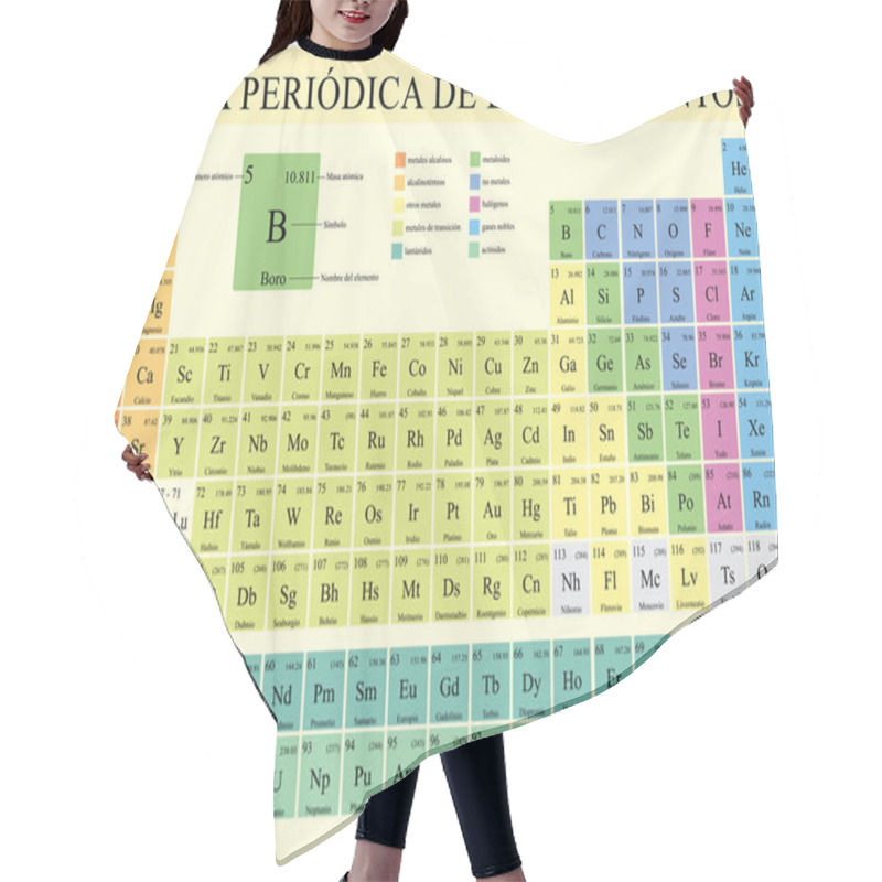 Personality  TABLA PERIODICA DE LOS ELEMENTOS -Periodic Table Of Elements In Spanish Language-   In Full Color With The 4 New Elements Included On November 28, 2016 - Vector Image Hair Cutting Cape