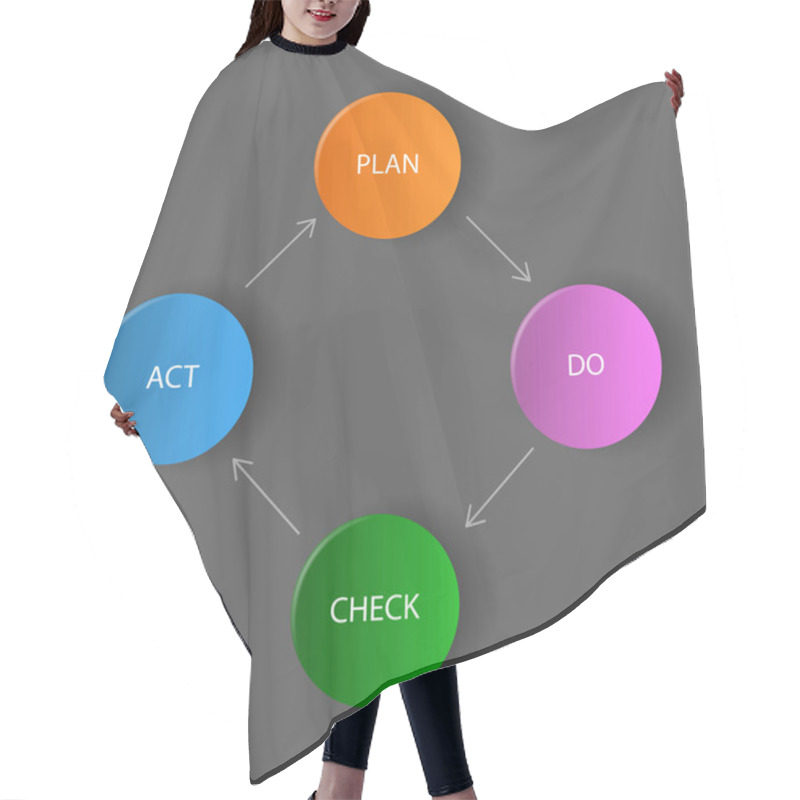 Personality  Vector Dark Diagram / Schema - Plan, Do, Check, Act Hair Cutting Cape