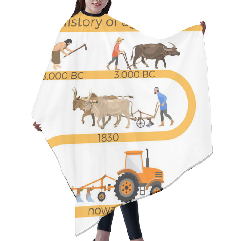 Personality  History Of Agriculture Hair Cutting Cape