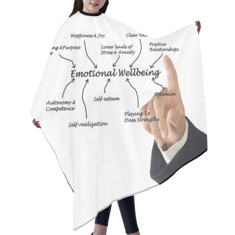 Personality  Emotional Wellbeing Hair Cutting Cape