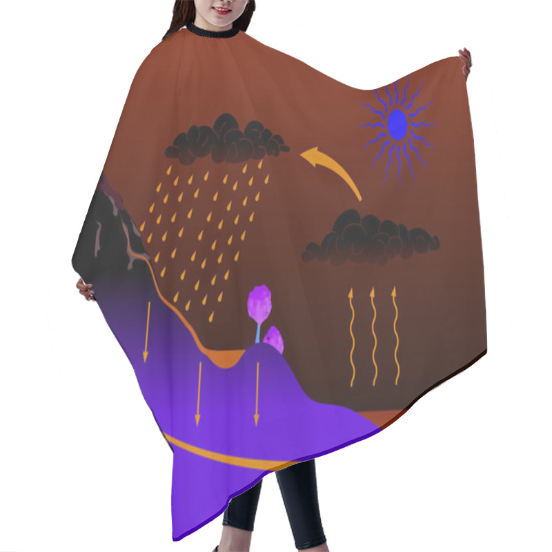 Personality  Vector Schema Of The Water Cycle In Nature Hair Cutting Cape