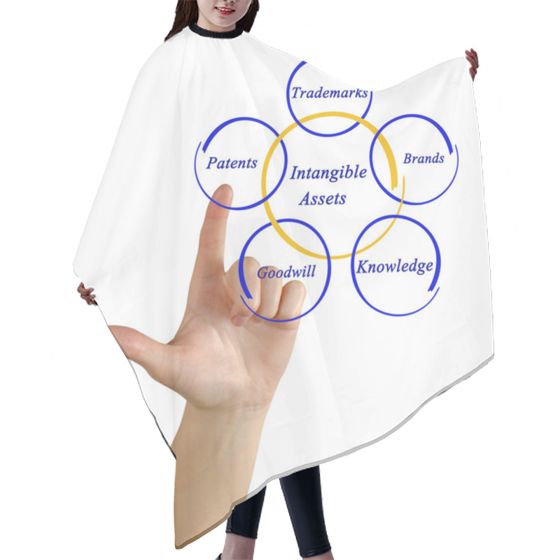 Personality  Intangible Assets Hair Cutting Cape