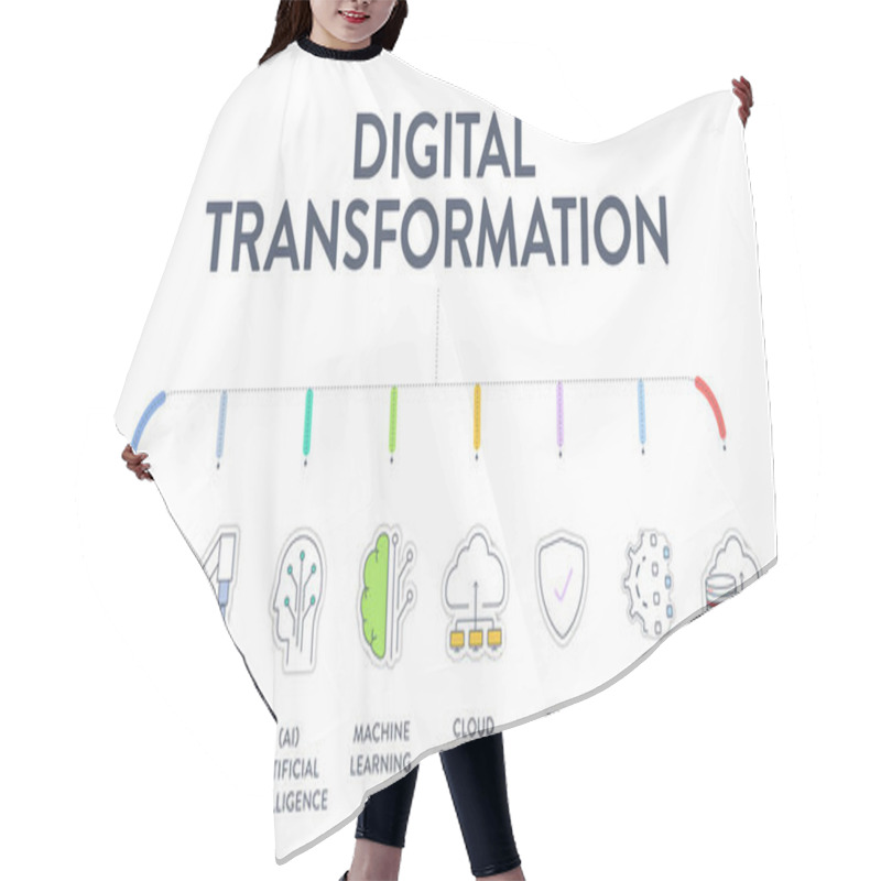 Personality  Digital Transformation Diagram Infographic Banner With Icons Vector Has Artificial Intelligence, Cloud Computing, The Internet Of Things, Data Analytics, Cyber Security, Machine Learning And Robotics. Hair Cutting Cape