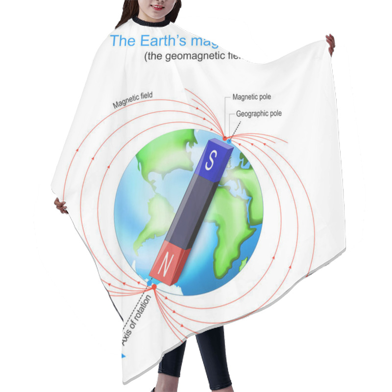 Personality  Earth's Magnetic Field. Earth Planet With Magnet, Geographic And Geomagnetic Poles. Vector Diagram Hair Cutting Cape