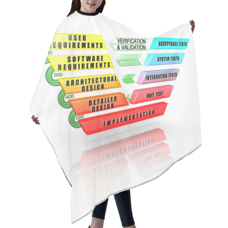 Personality  Detailed Software Development Life Cycle V-Model Hair Cutting Cape